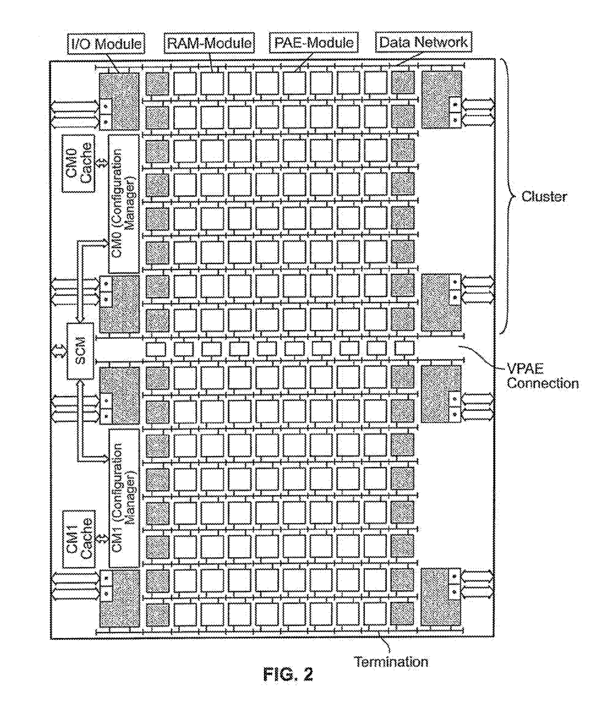 Array Processor Having a Segmented Bus System