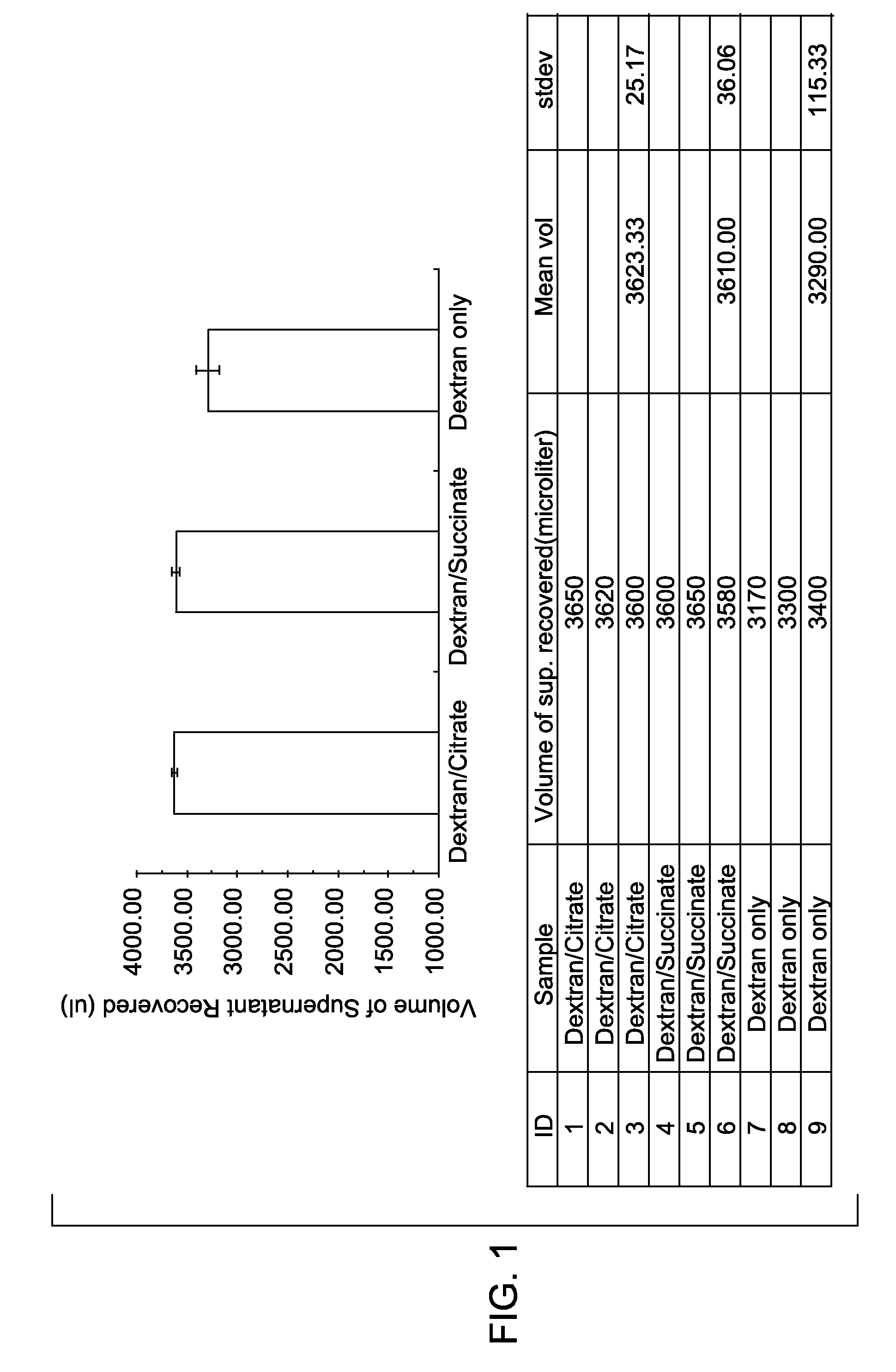 Methods and kits for enhancing sedimentation and recovery of cells in a sample