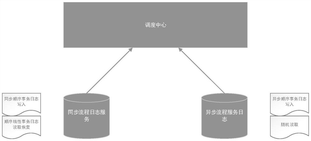 Service management method and device for ensuring service continuity and storage medium