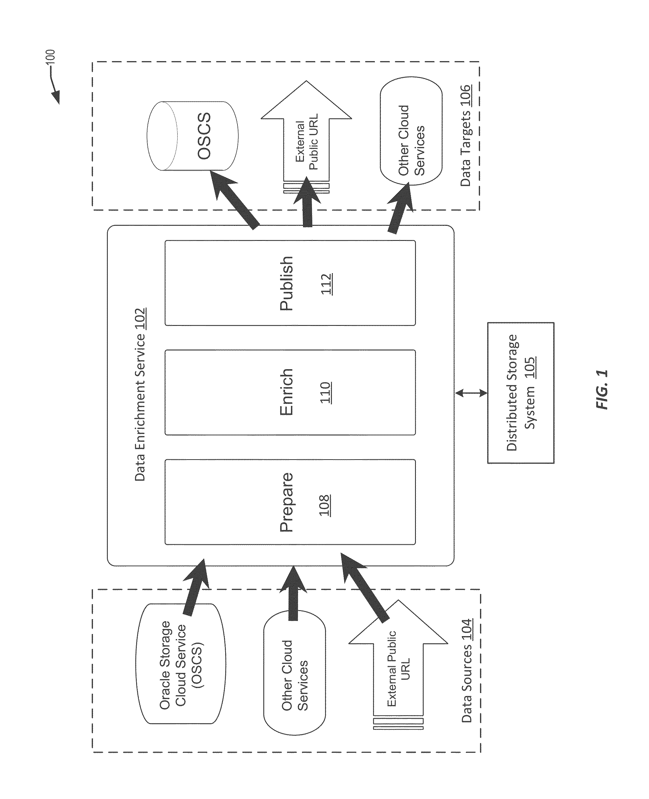 Techniques for similarity analysis and data enrichment using knowledge sources