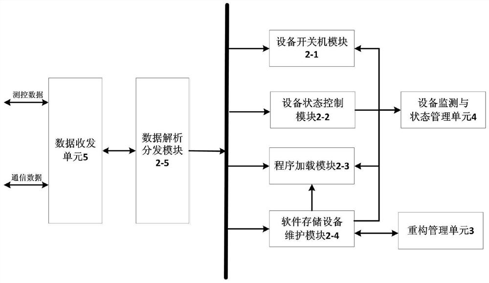 Monitoring management architecture of satellite-borne equipment