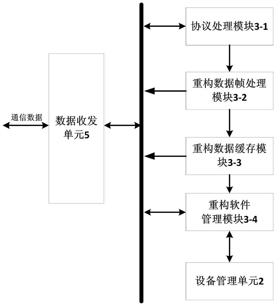 Monitoring management architecture of satellite-borne equipment