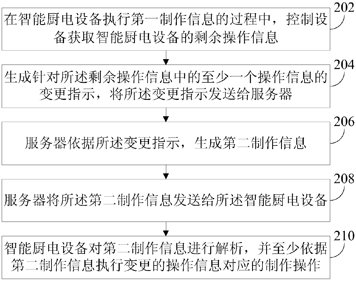 Device control method, apparatus and device