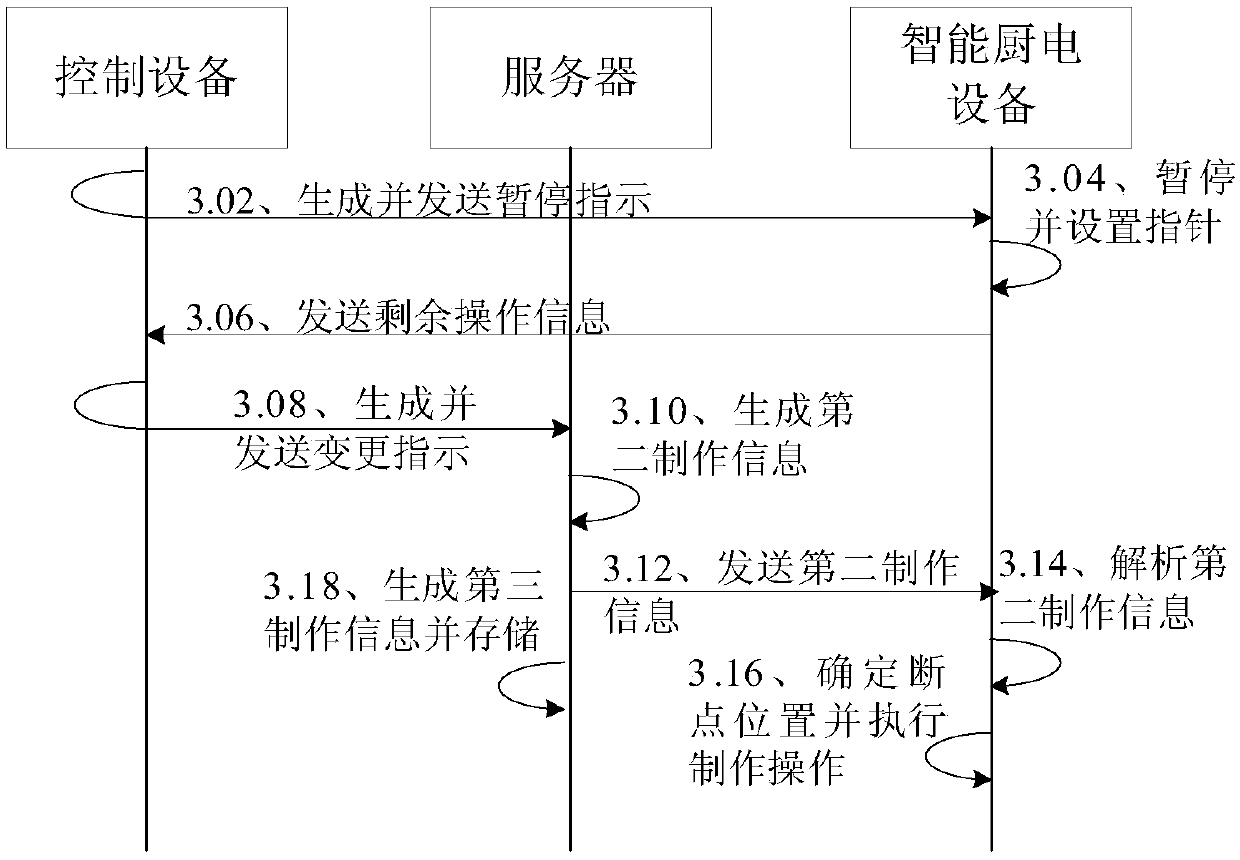 Device control method, apparatus and device