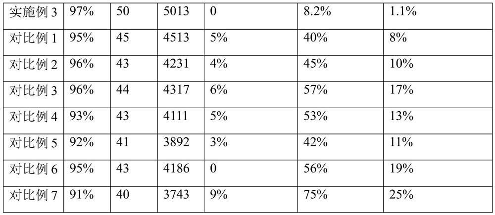 Citrus plant cell sap concentration regulation and control girdling-free cultivation method