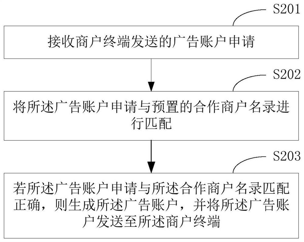 Ad delivery method, server, hotspot device and system