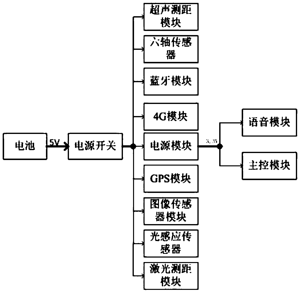 Multi-information remote monitoring intelligent walking stick and using method thereof