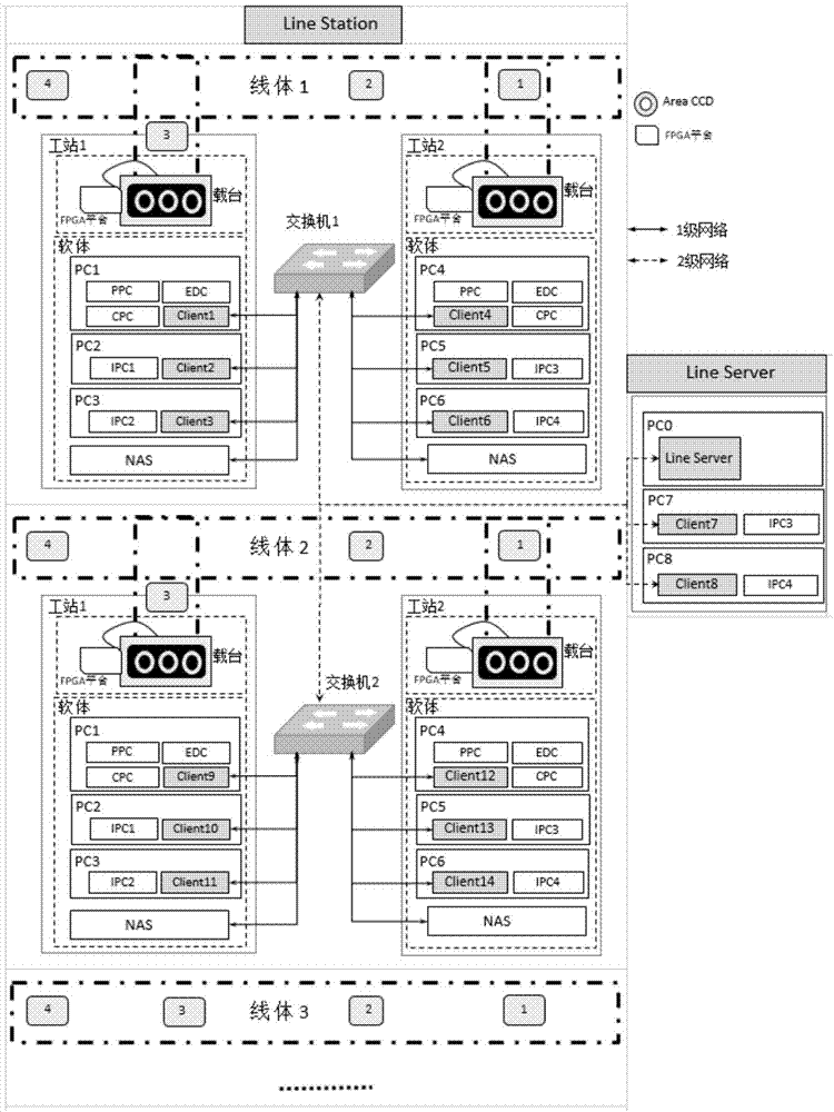 Management system, method and device for automatic optical inspection system software