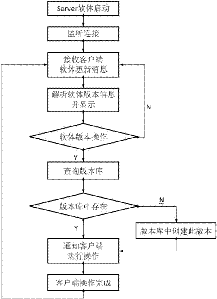 Management system, method and device for automatic optical inspection system software