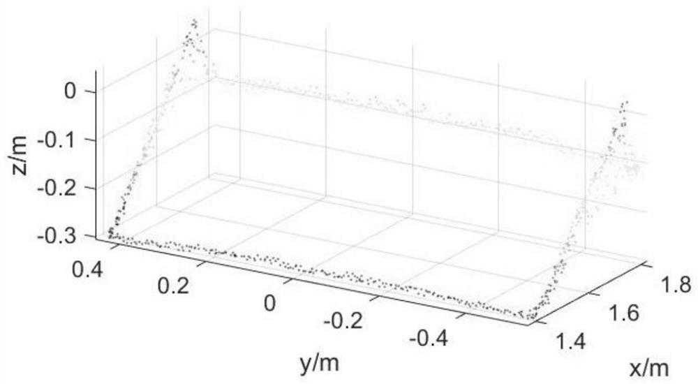 Bulk material volume measurement method based on image features and three-dimensional point cloud technology