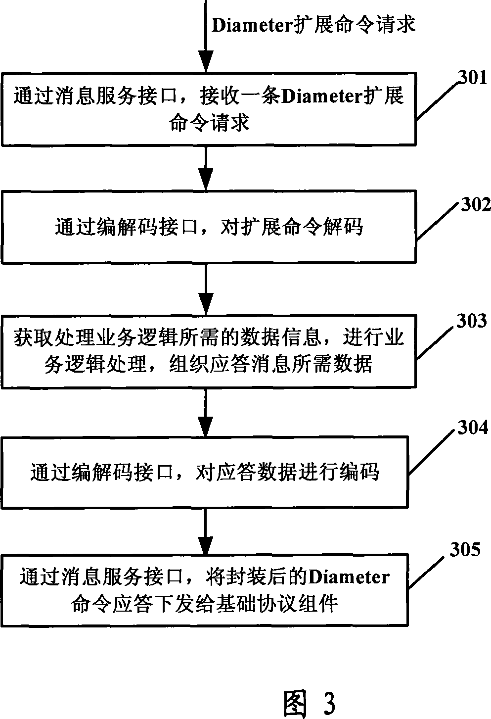 System and method for implementing extended Diameter protocol application