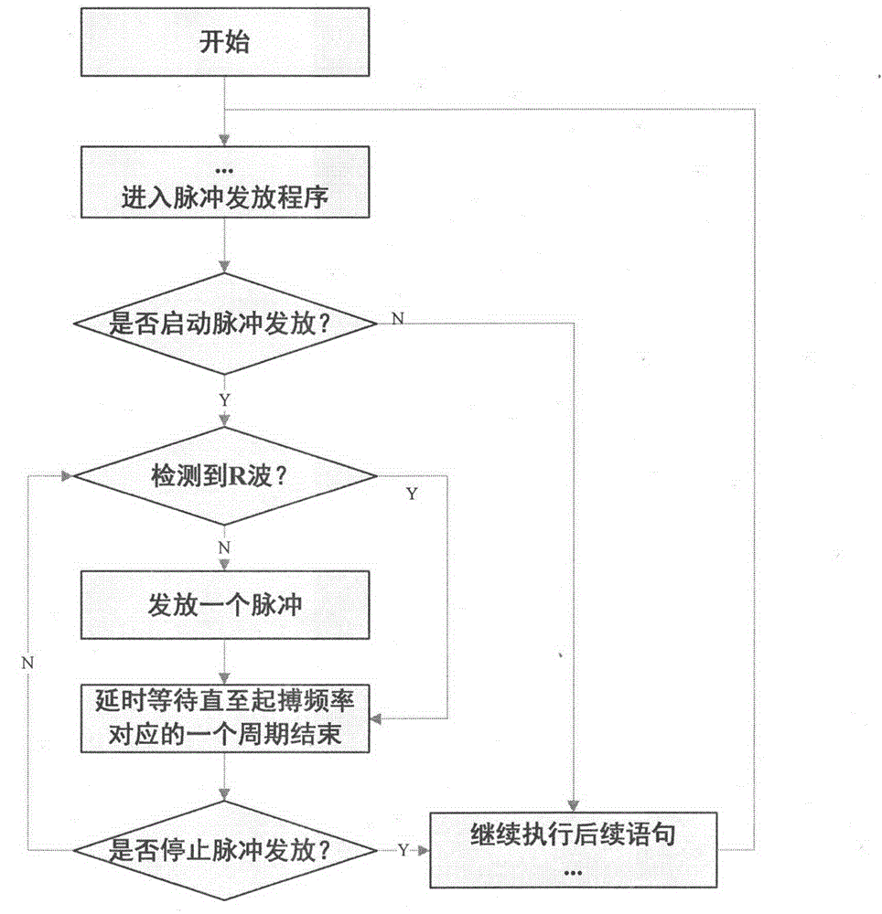 Alternative technology of invasive temporary cardiac on-demand pacing sensing source