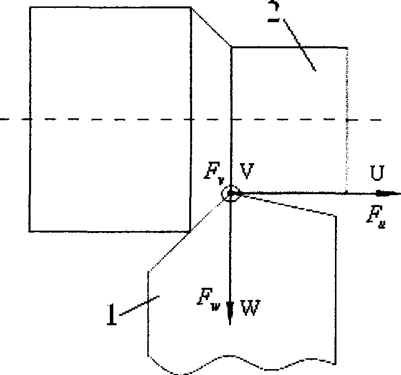 Turning force prediction method based on cutting-tool angle and cutting amount parametric variation