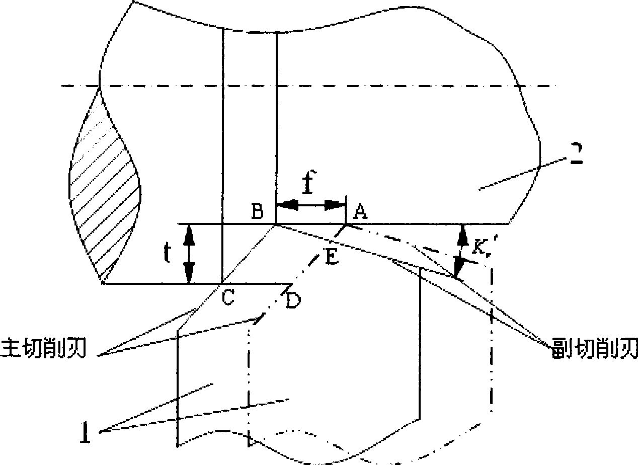 Turning force prediction method based on cutting-tool angle and cutting amount parametric variation