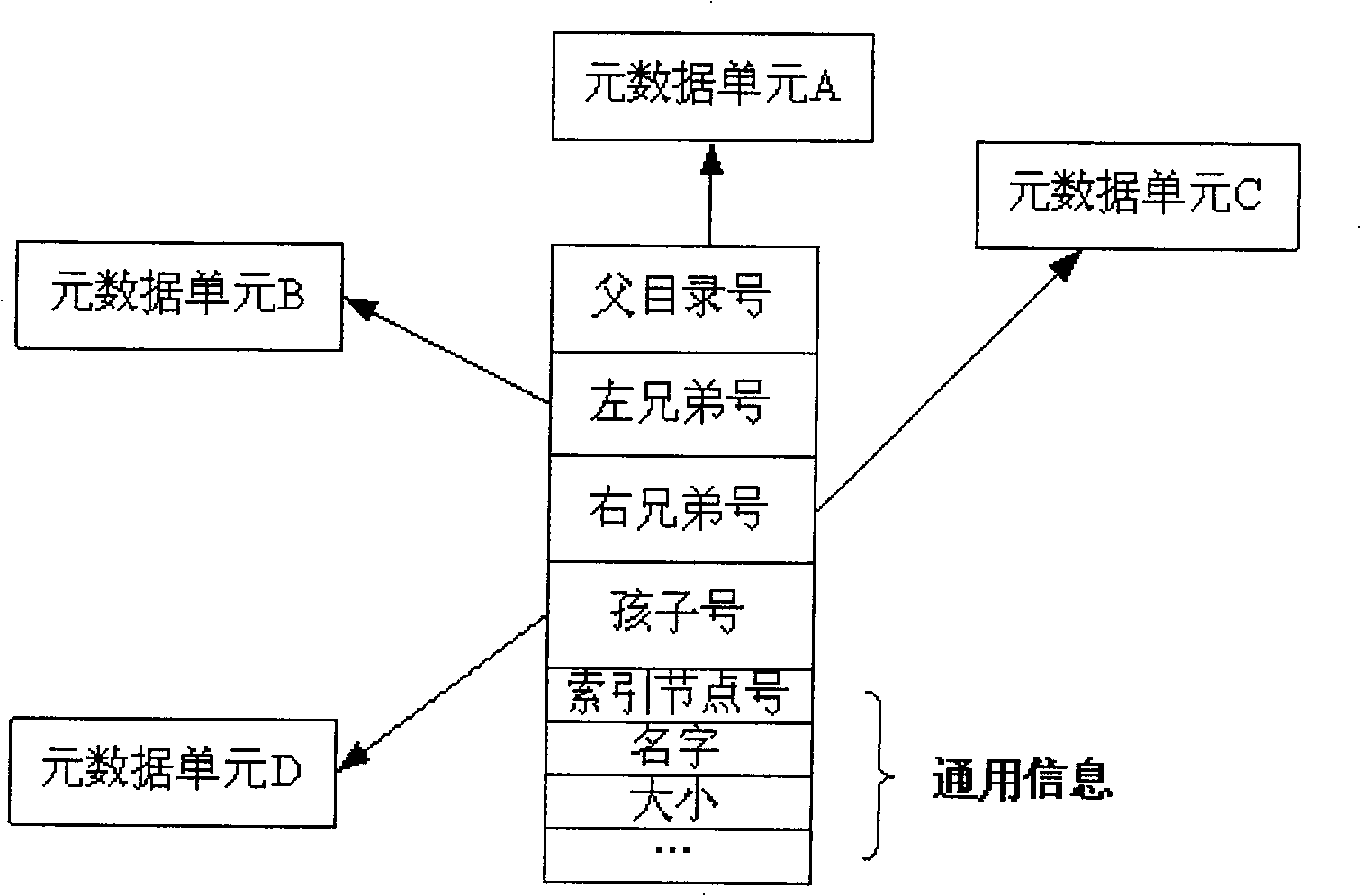 Method for managing memory metadata of cluster file system