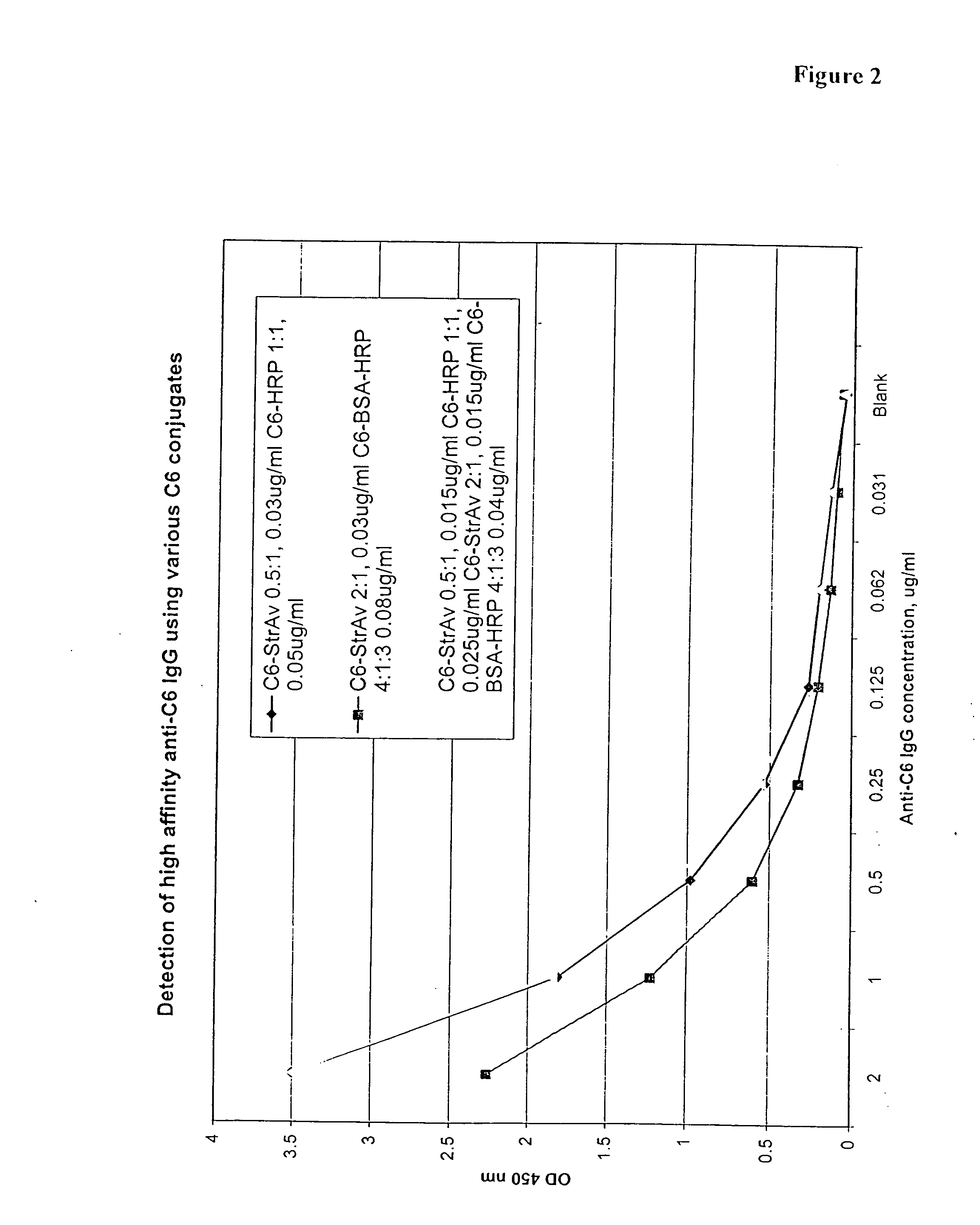 Systems and methods for detection of analytes in biological fluids