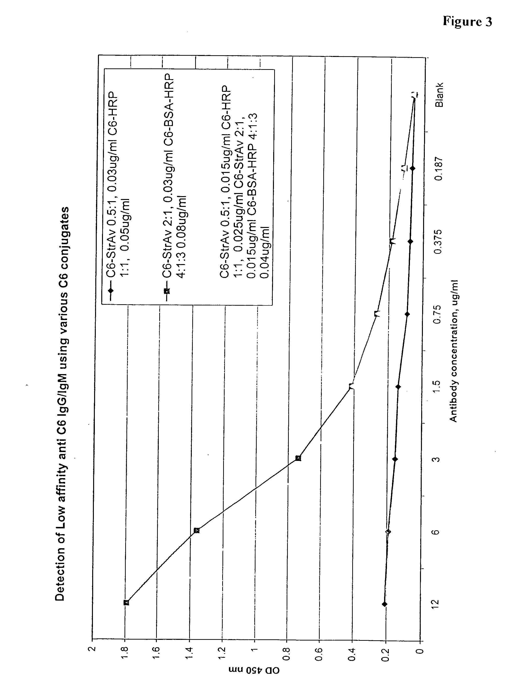 Systems and methods for detection of analytes in biological fluids