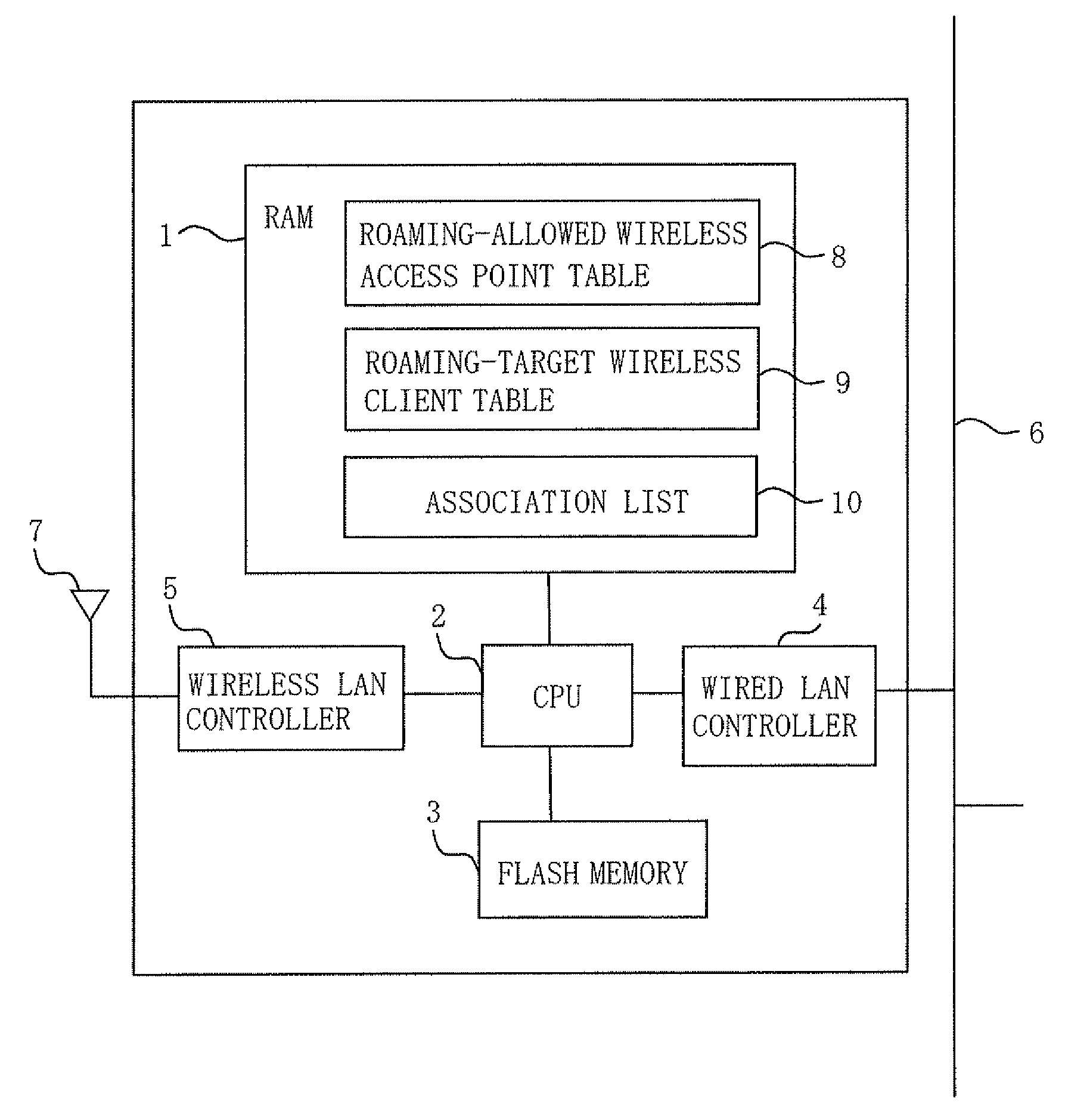 Communication device, wireless communication device, and control method