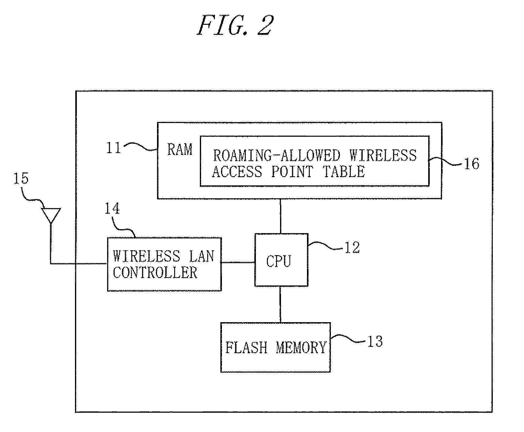 Communication device, wireless communication device, and control method