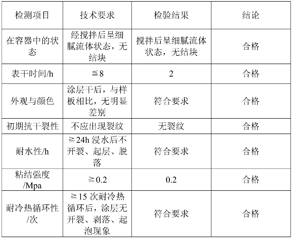 Anti-ultraviolet and anti-radiation water-based ultra-thin steel structure fireproof coating and preparation method thereof