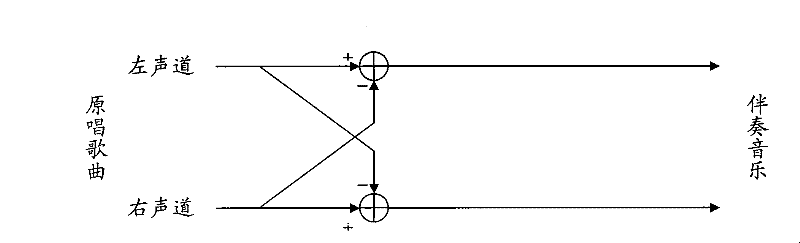 Extracting method of accompaniment music and device