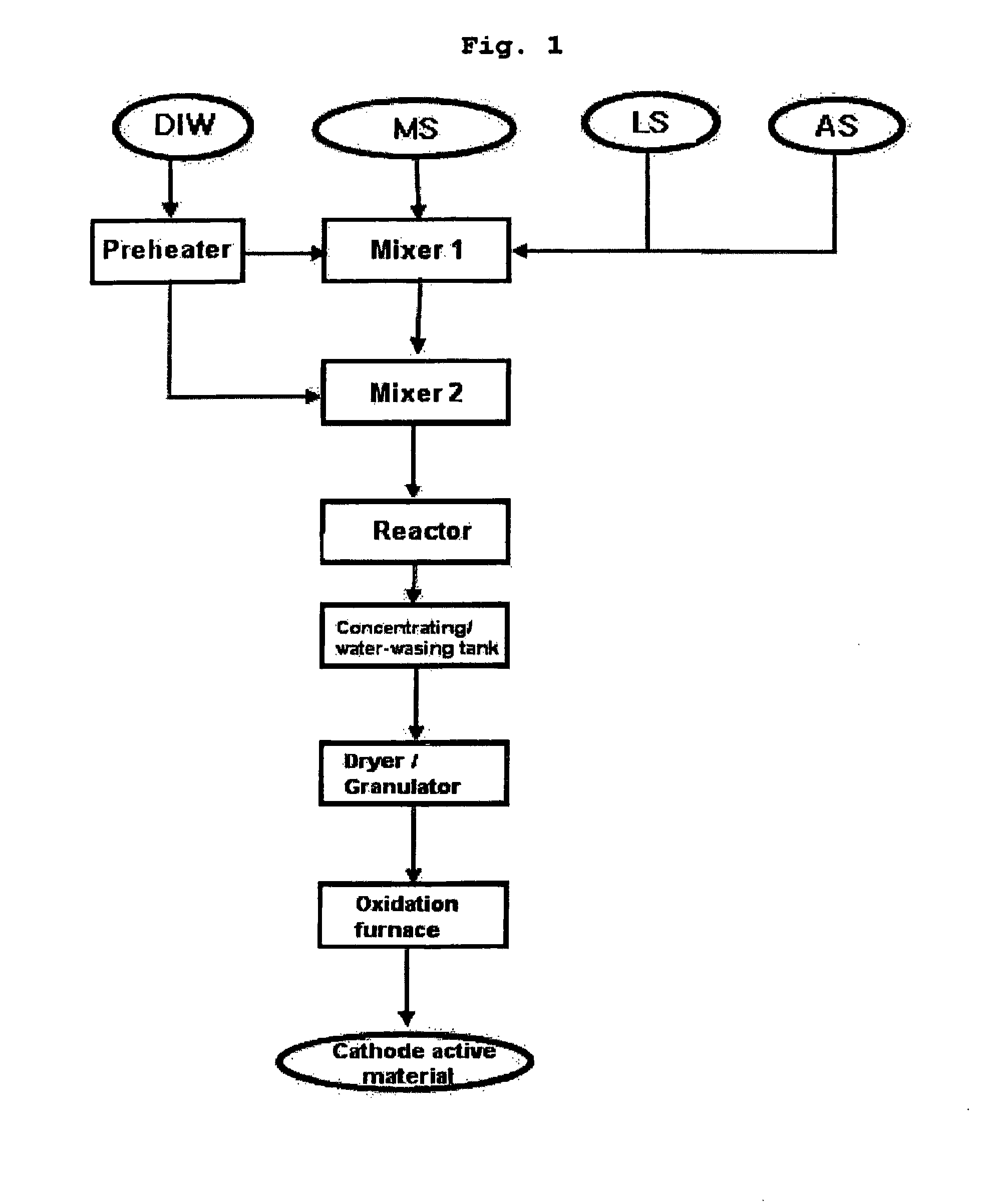 Lithium-metal composite oxides and electrochemical device using the same