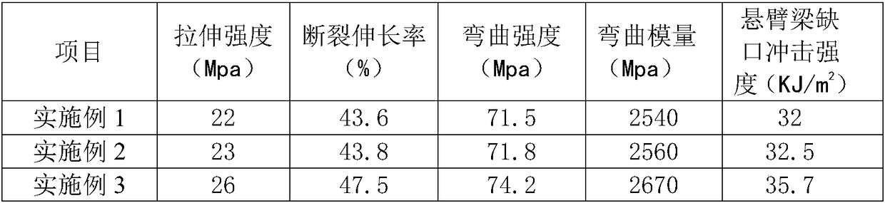 Compression-resistant and tensile-resistant material for mouse and preparation method of compression-resistant and tensile-resistant material