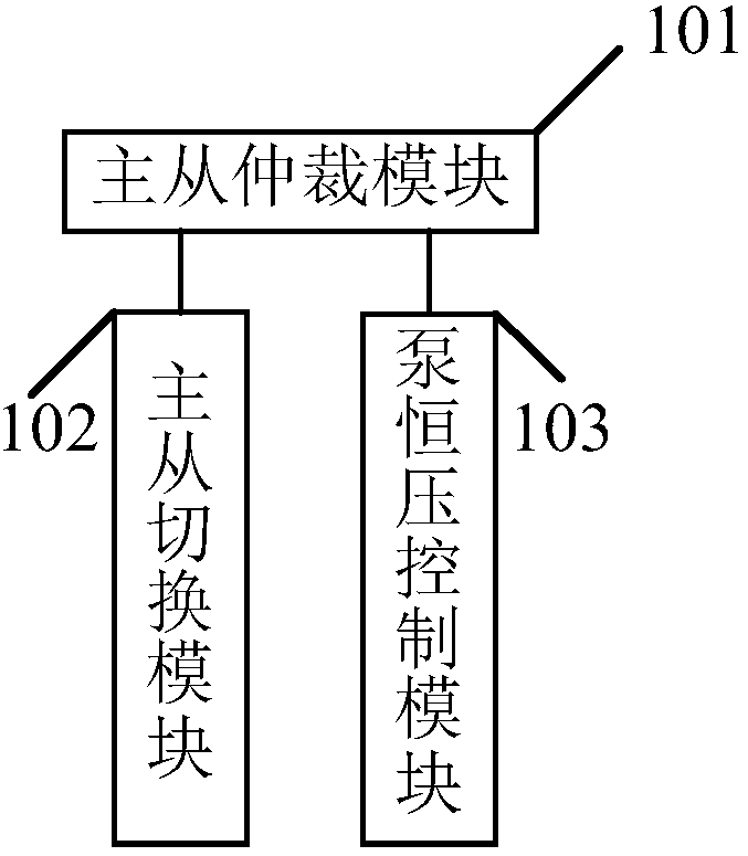 Backpack-type integrated machine master-slave control system and method