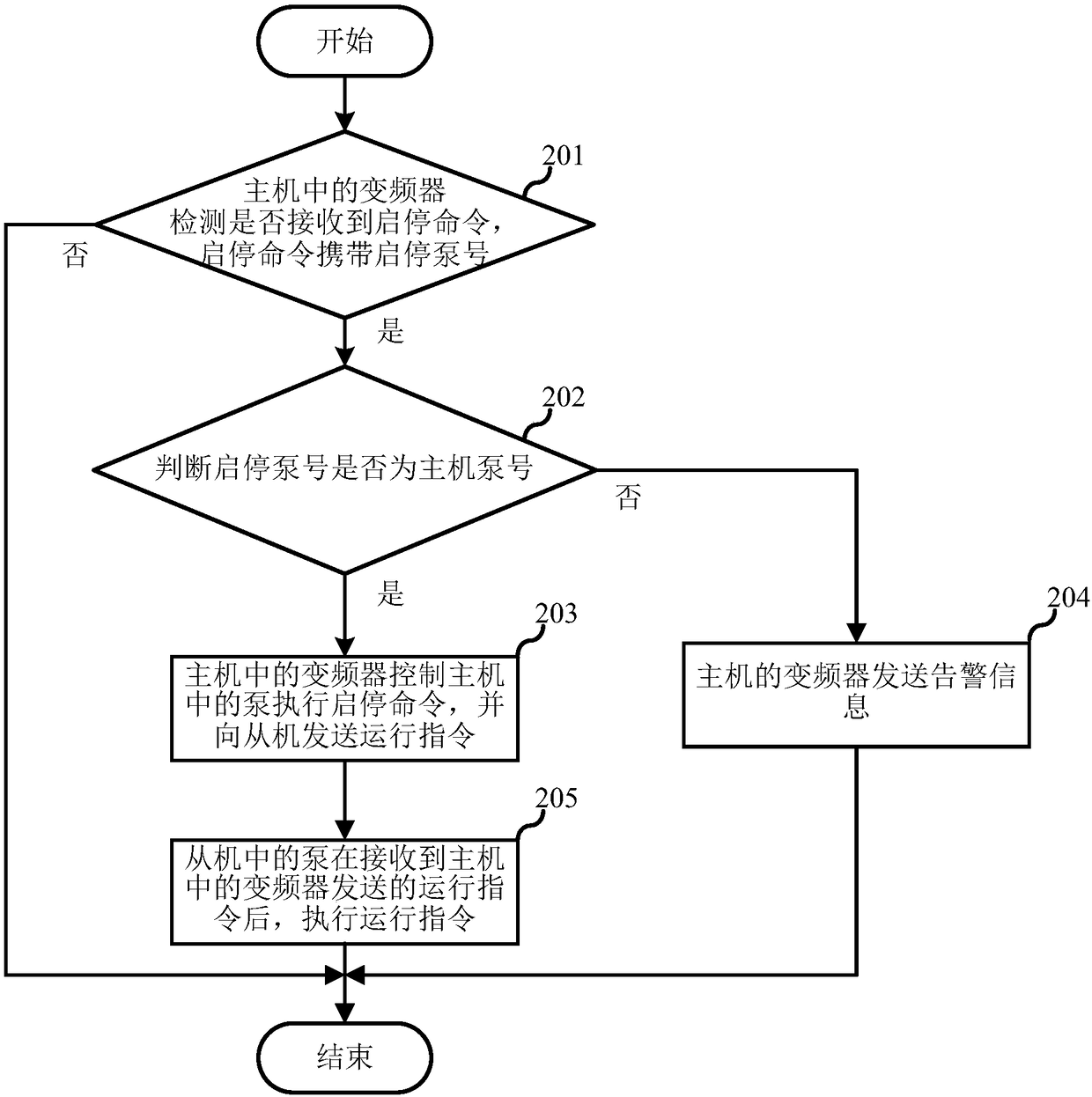 Backpack-type integrated machine master-slave control system and method