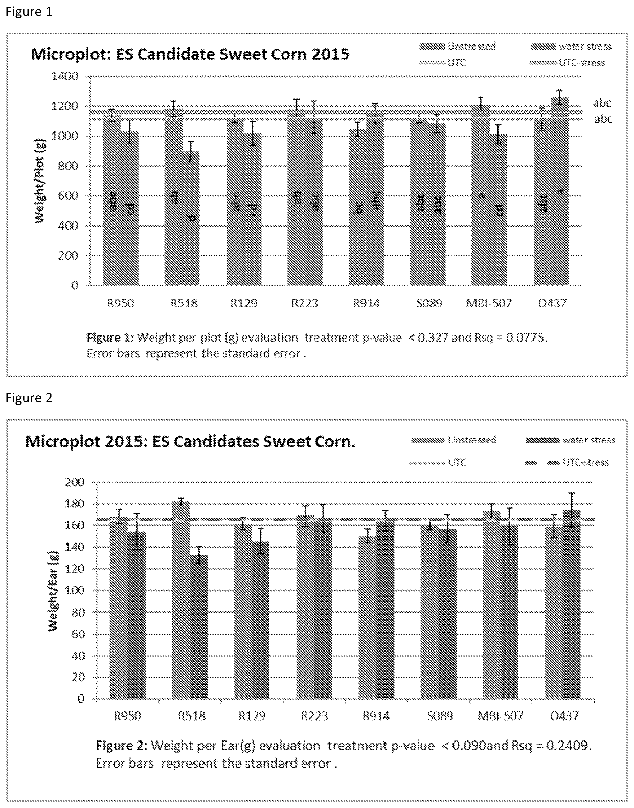 Microbes, compositions, and uses for increasing plant yield and/or drought tolerance