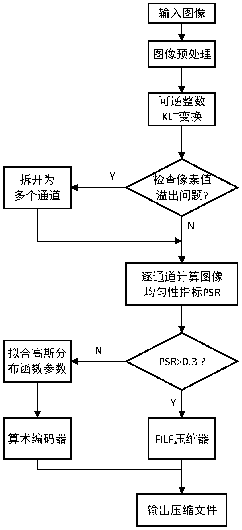 Spectrum-space dimension combined hyperspectral image lossless compression method and system