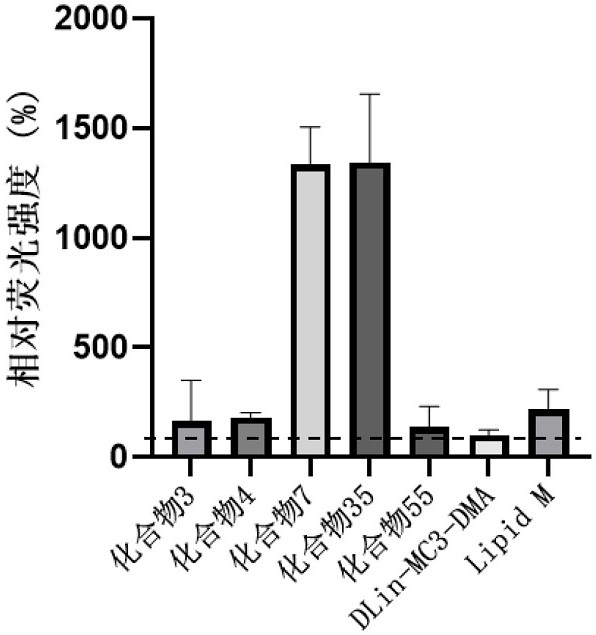 Cationic lipid compounds and compositions and uses for delivery of nucleic acids