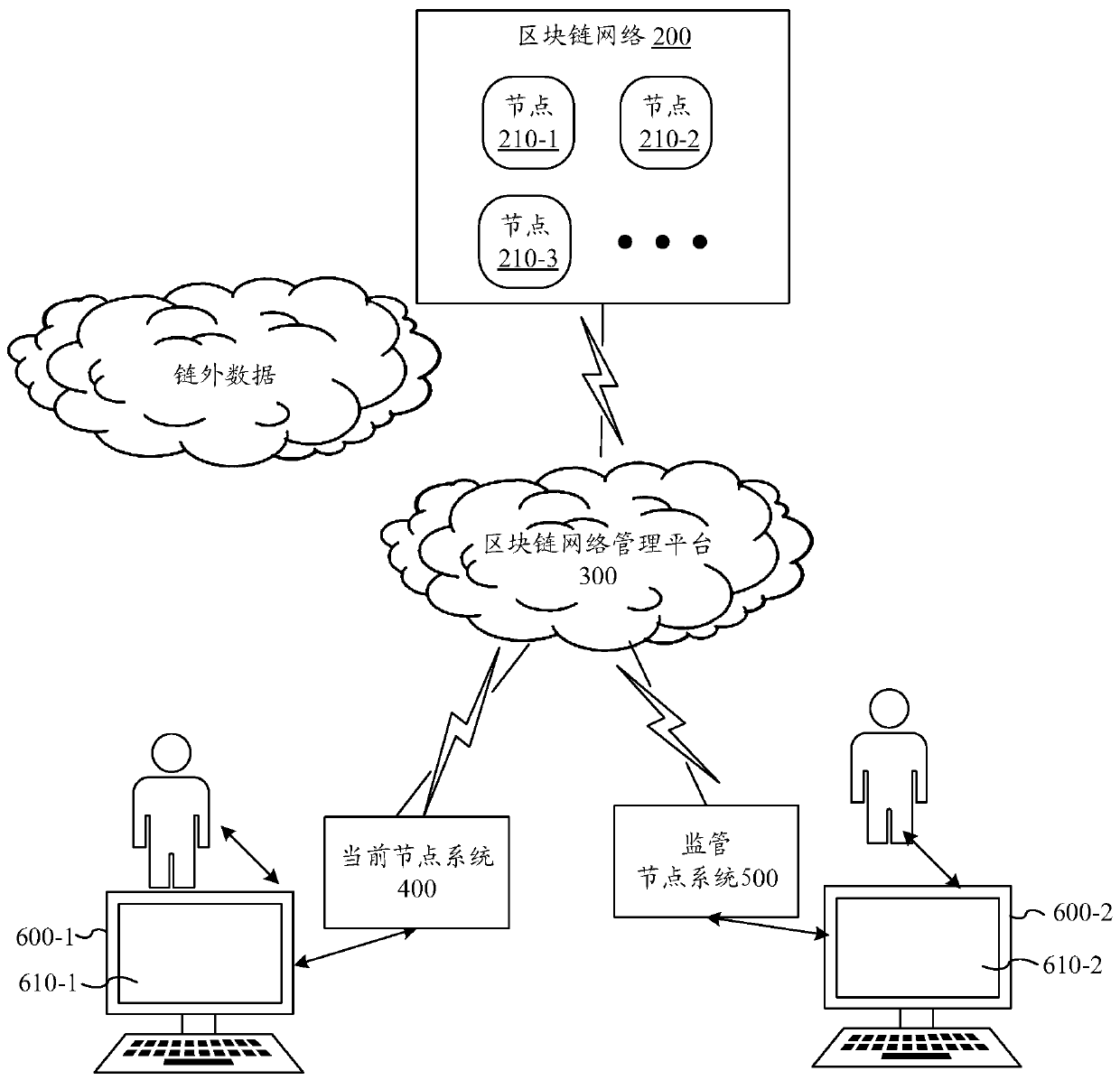 Data processing method and device based on block chain network, electronic device and storage medium