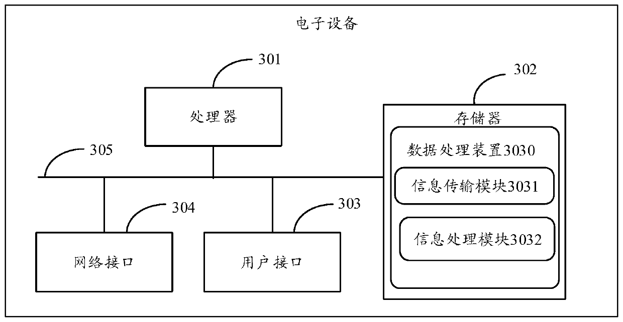 Data processing method and device based on block chain network, electronic device and storage medium