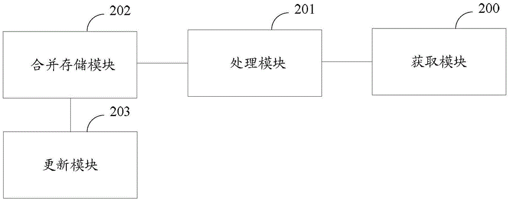 Method and equipment for performing compatible management based on network configuration protocol