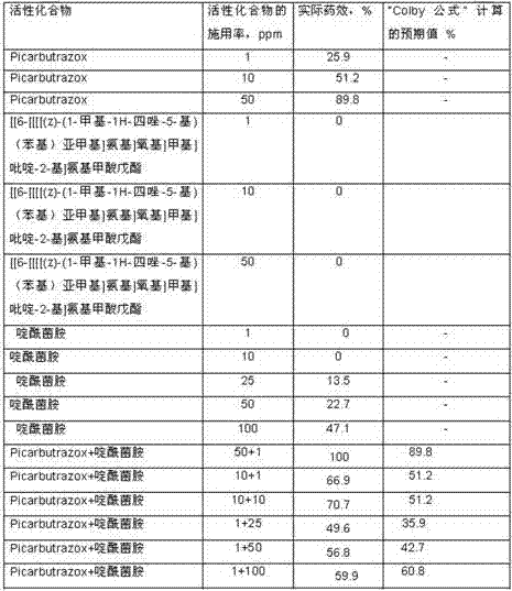 Bactericidal composition