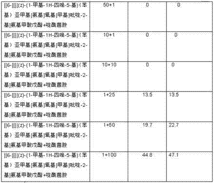 Bactericidal composition