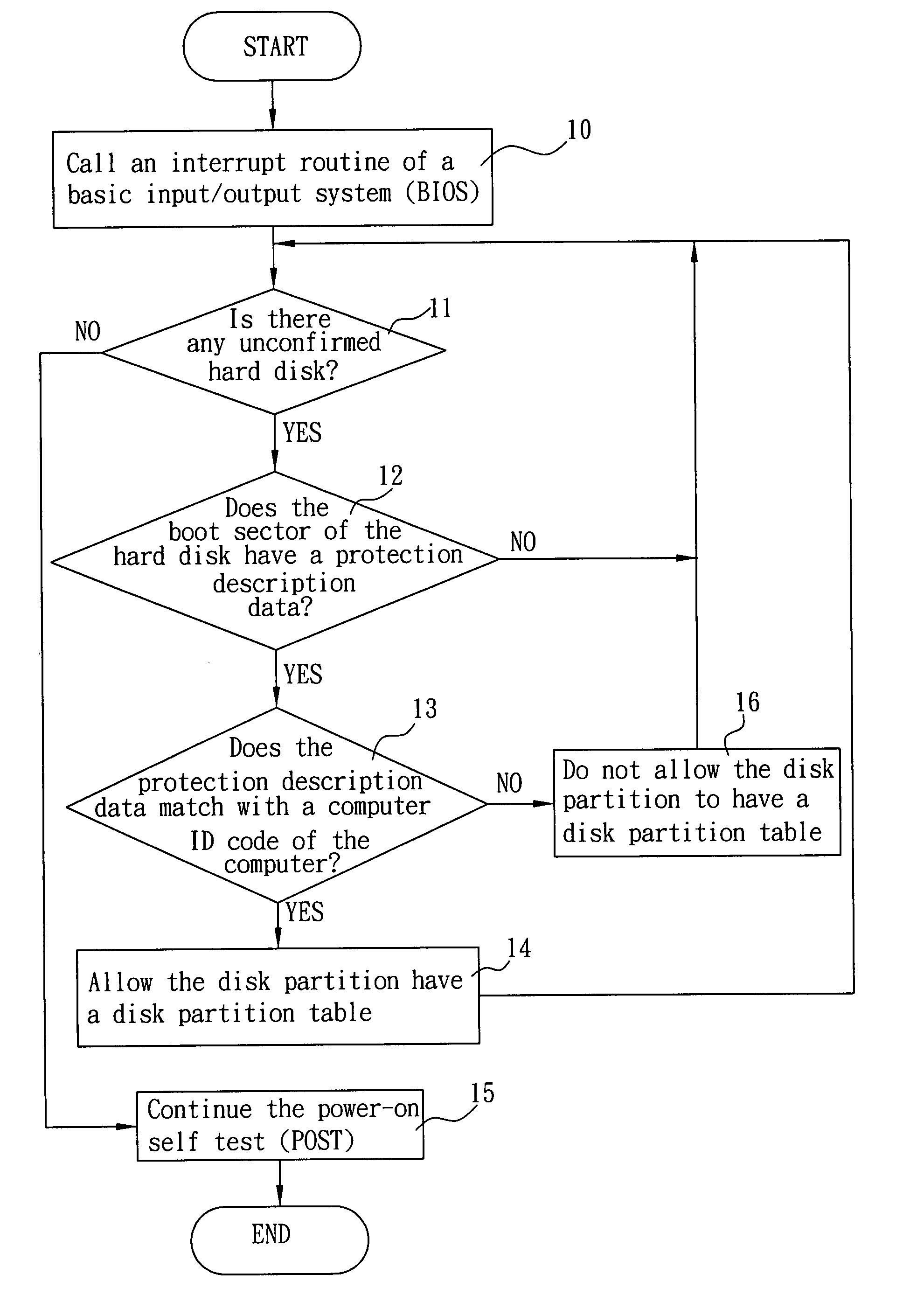 Method for protecting data in a hard disk