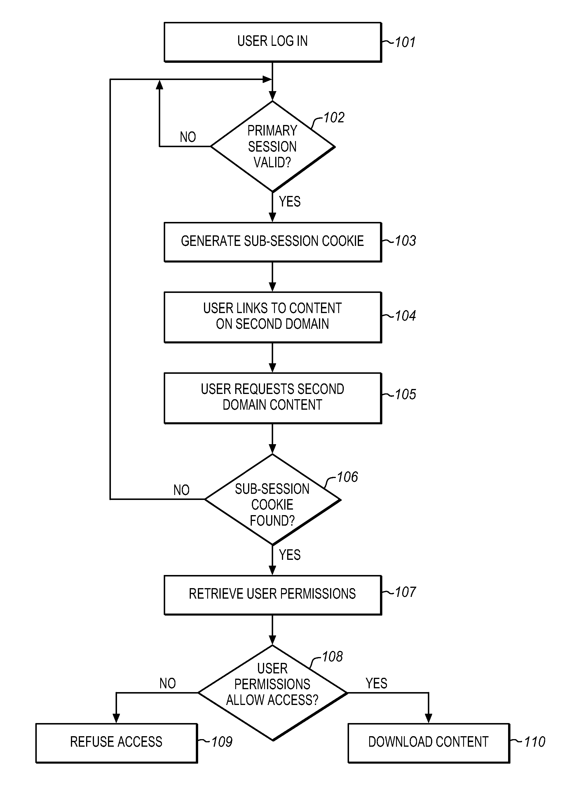 Method and apparatus for protecting against attacks from outside content