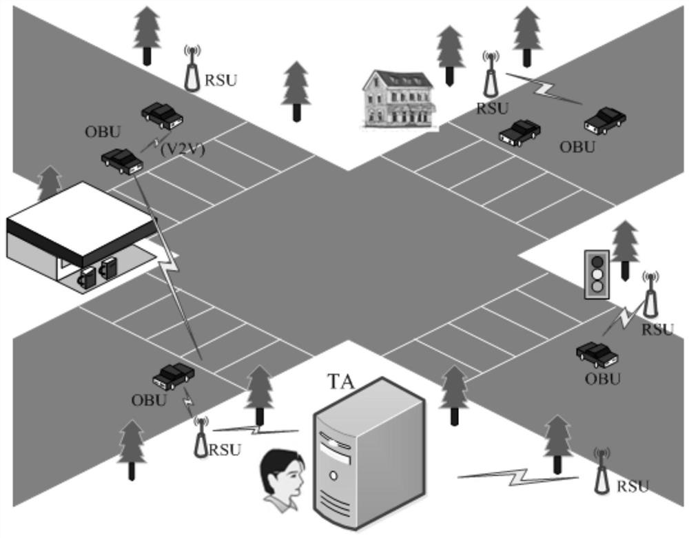 Vehicle authentication and message verification method in vehicle network environment