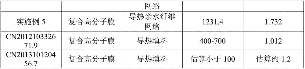 Total heat exchange membrane and preparation method thereof