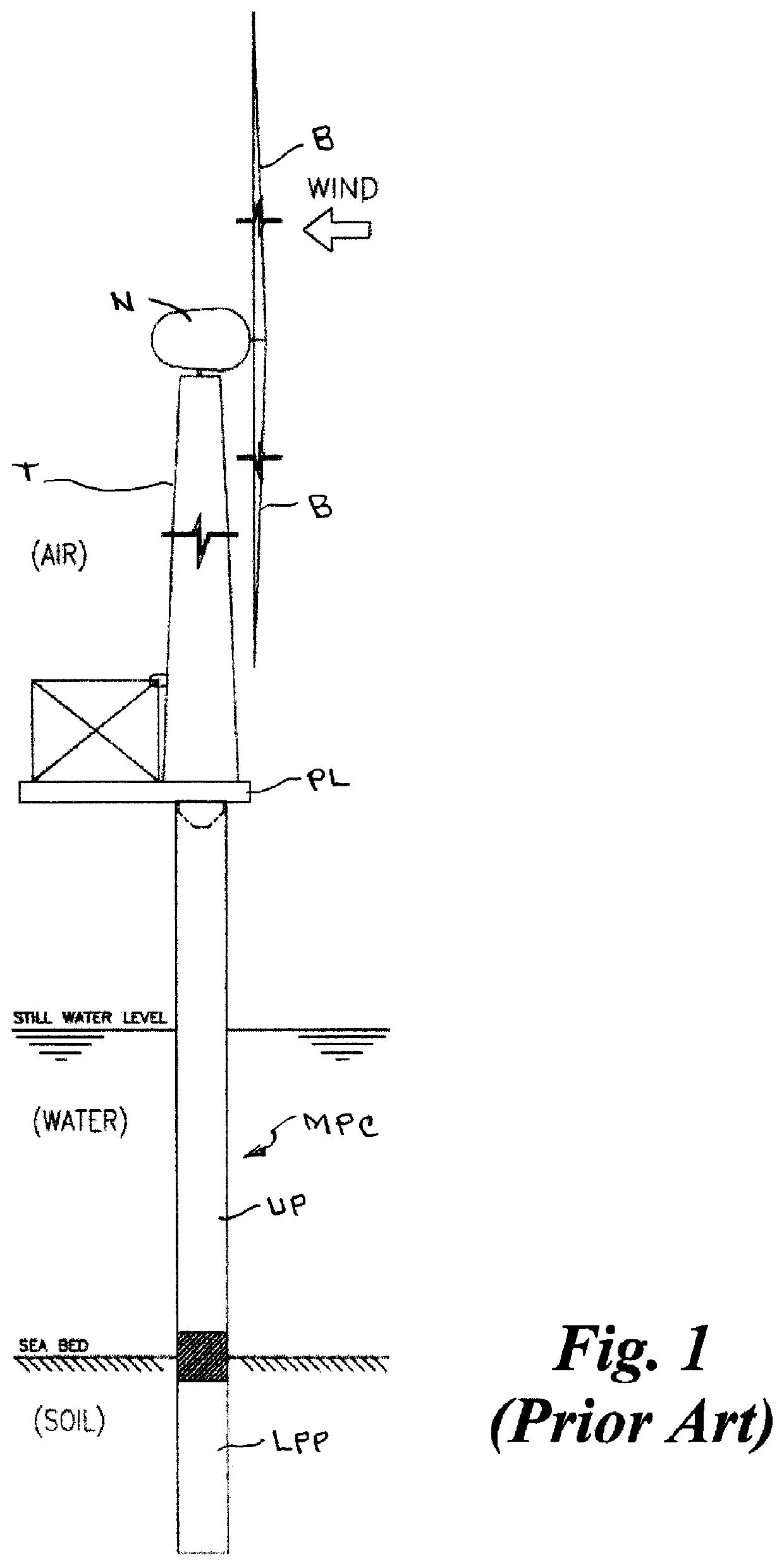 Offshore monopile wind turbine with triangular support structure