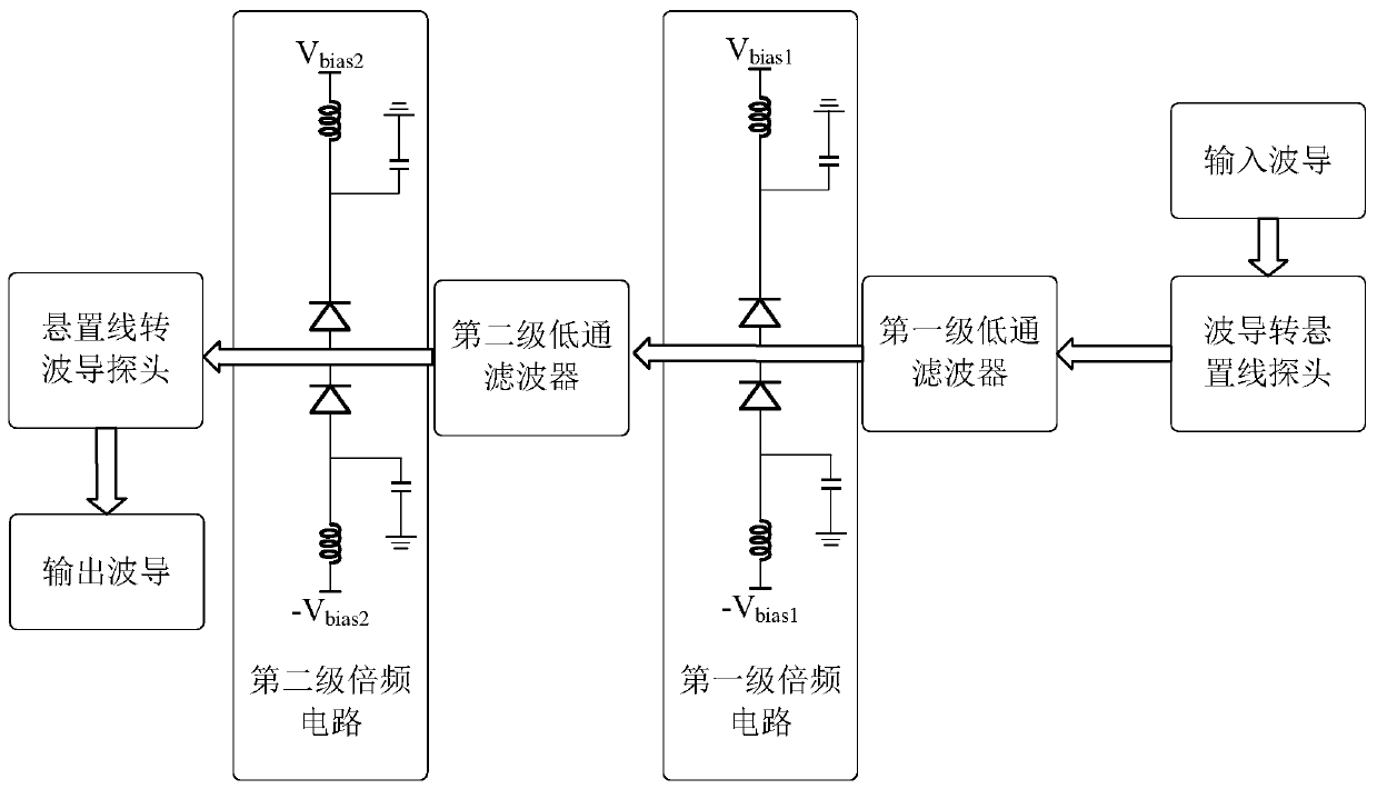 Terahertz two-stage cascade balanced type nonuple frequency multiplier circuit