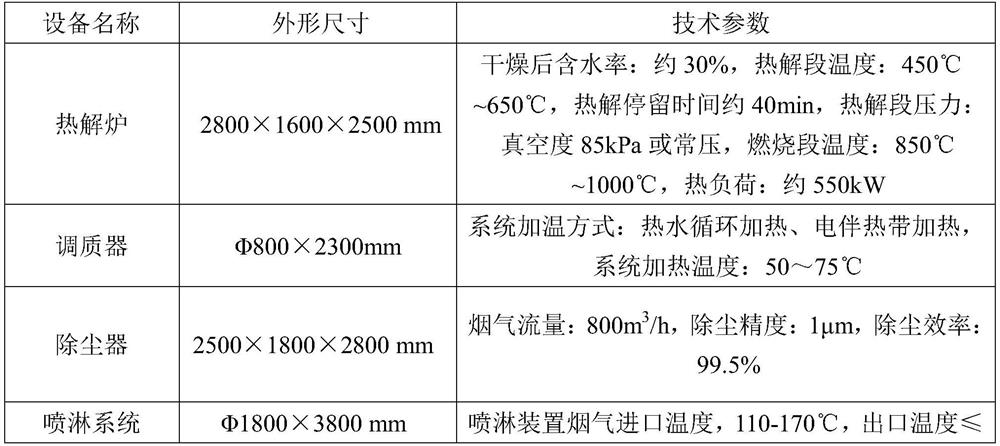 A kind of mercury-containing sludge heat treatment method