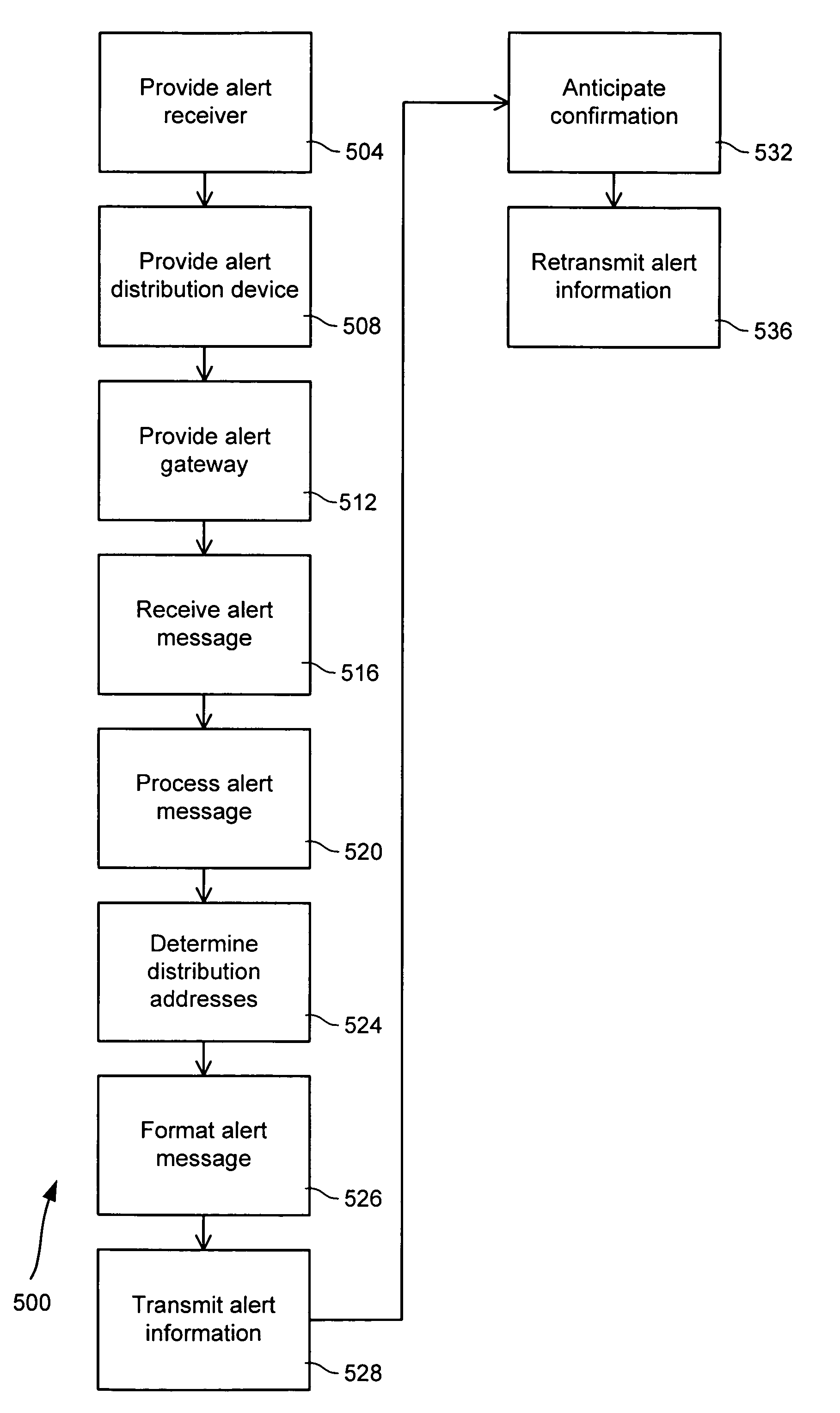 Alert gateway, systems and methods