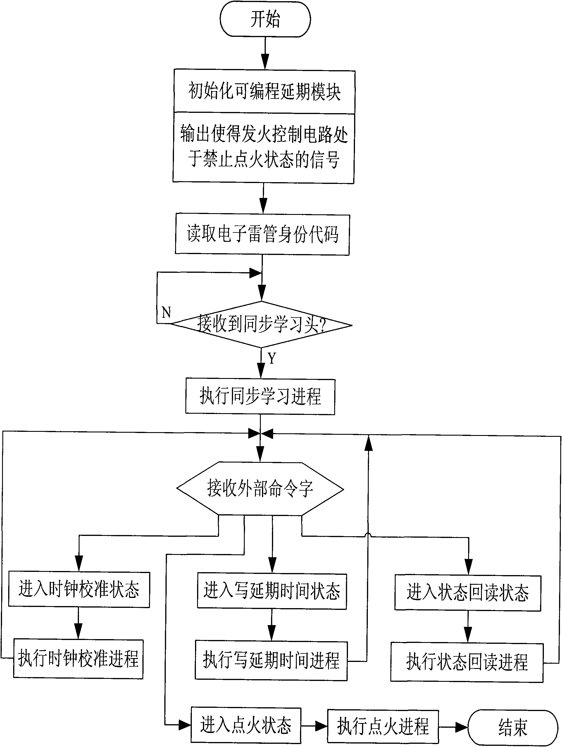 Adjustable electronic detonator control chip and flow for controlling same