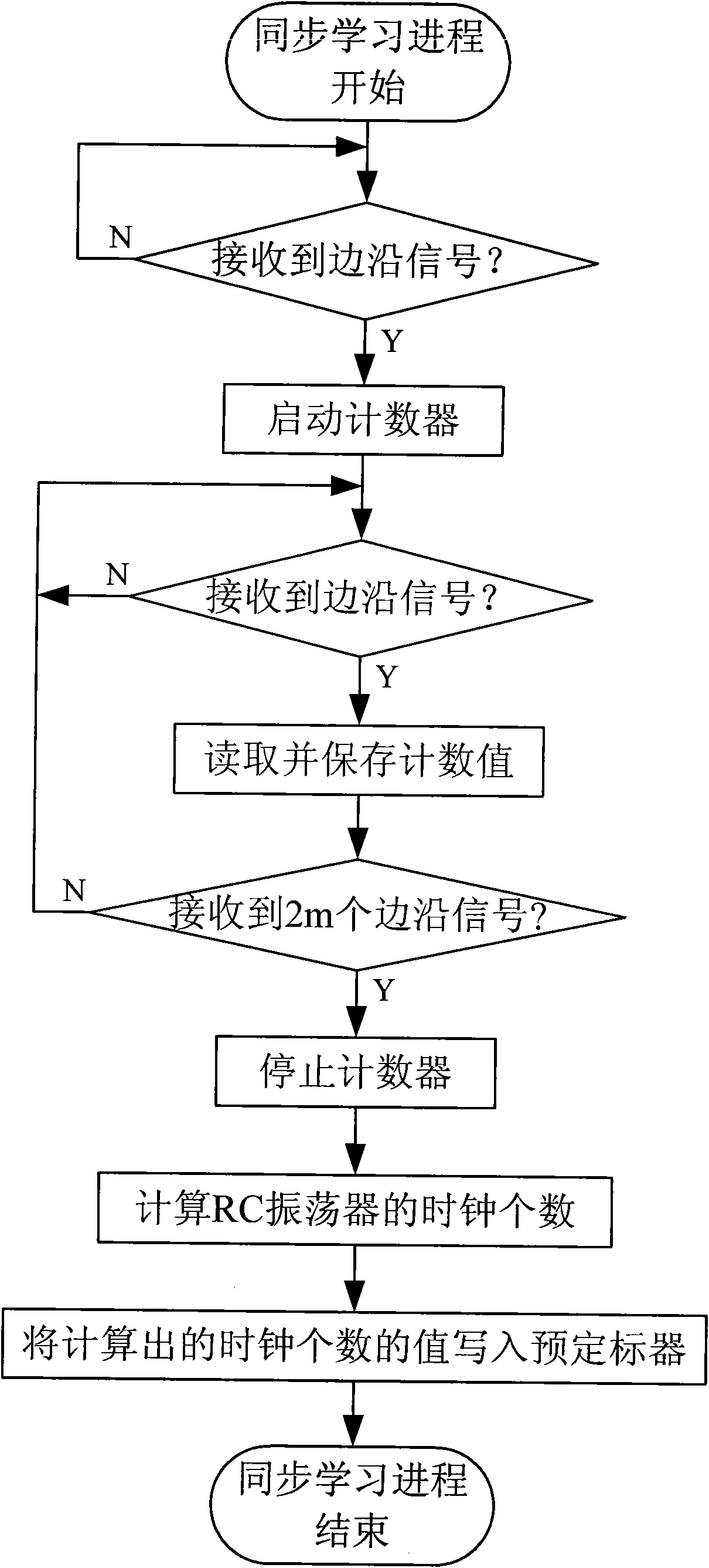 Adjustable electronic detonator control chip and flow for controlling same