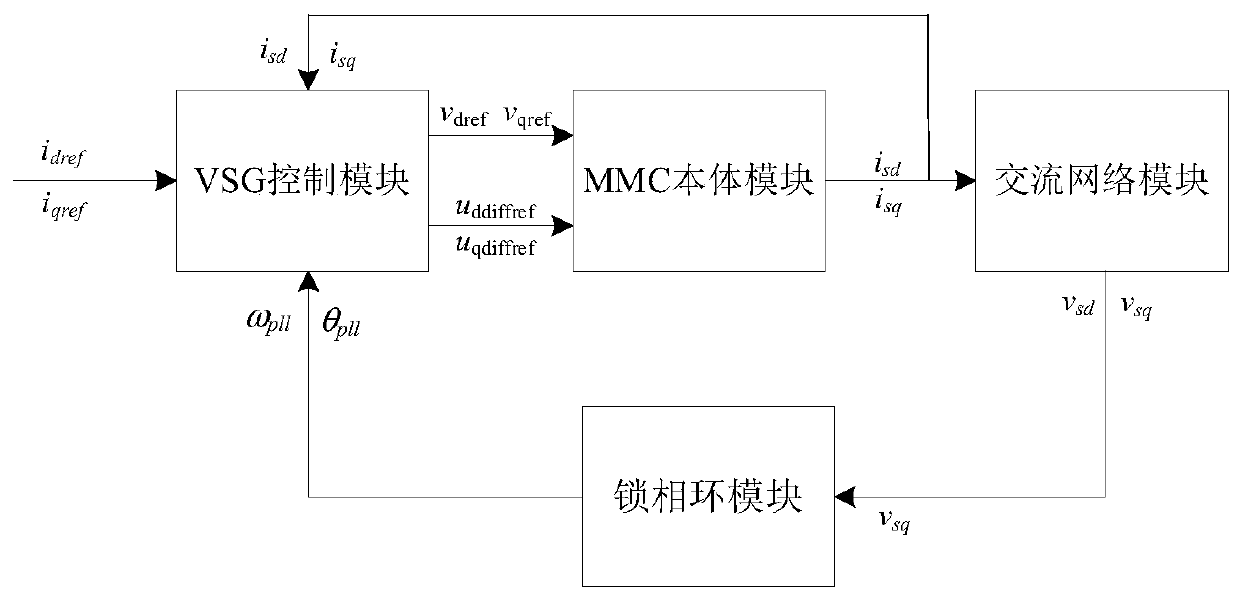 A Method of Establishing Mean Model and Small Signal Model