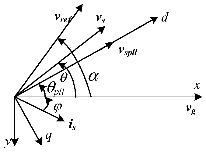 A Method of Establishing Mean Model and Small Signal Model