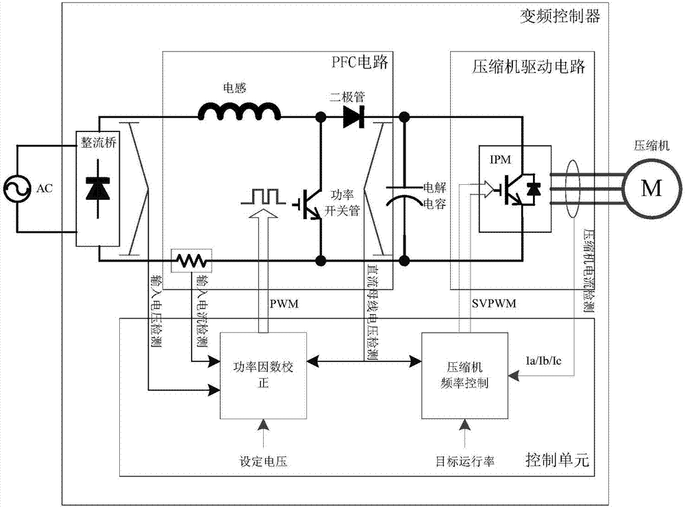 Air conditioner, and control method and control device of air conditioner